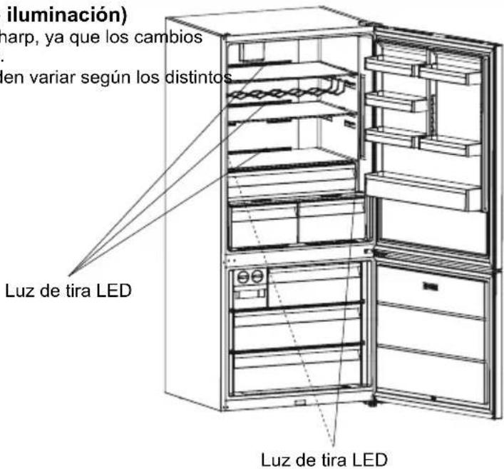 SHARP SJ-NBA35CHXIE-EU - Sustitución del LED (si se utiliza un LED como iluminación) - 1