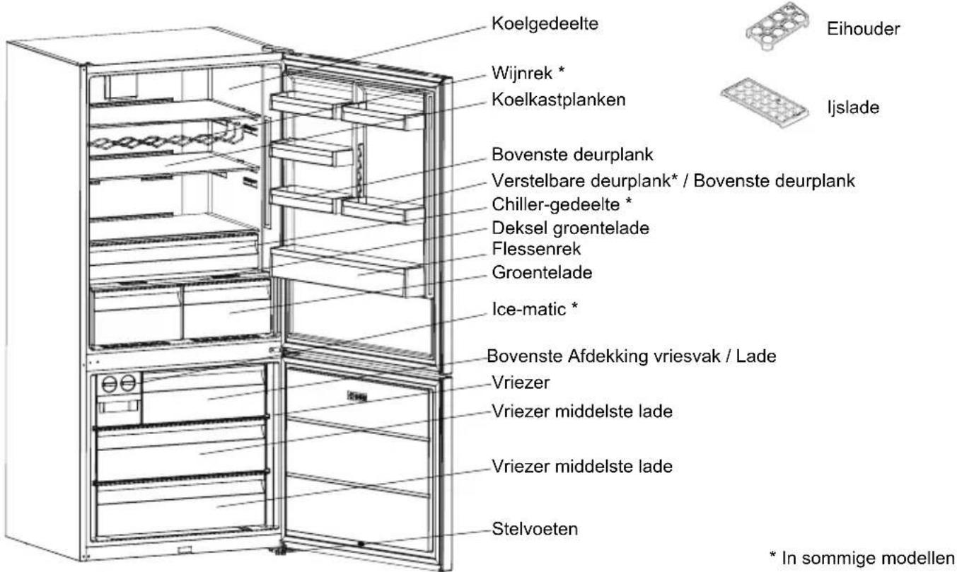SHARP SJ-NBA35CHXIE-EU - Informatie over de nieuwe generatie koeltechnologie - 2