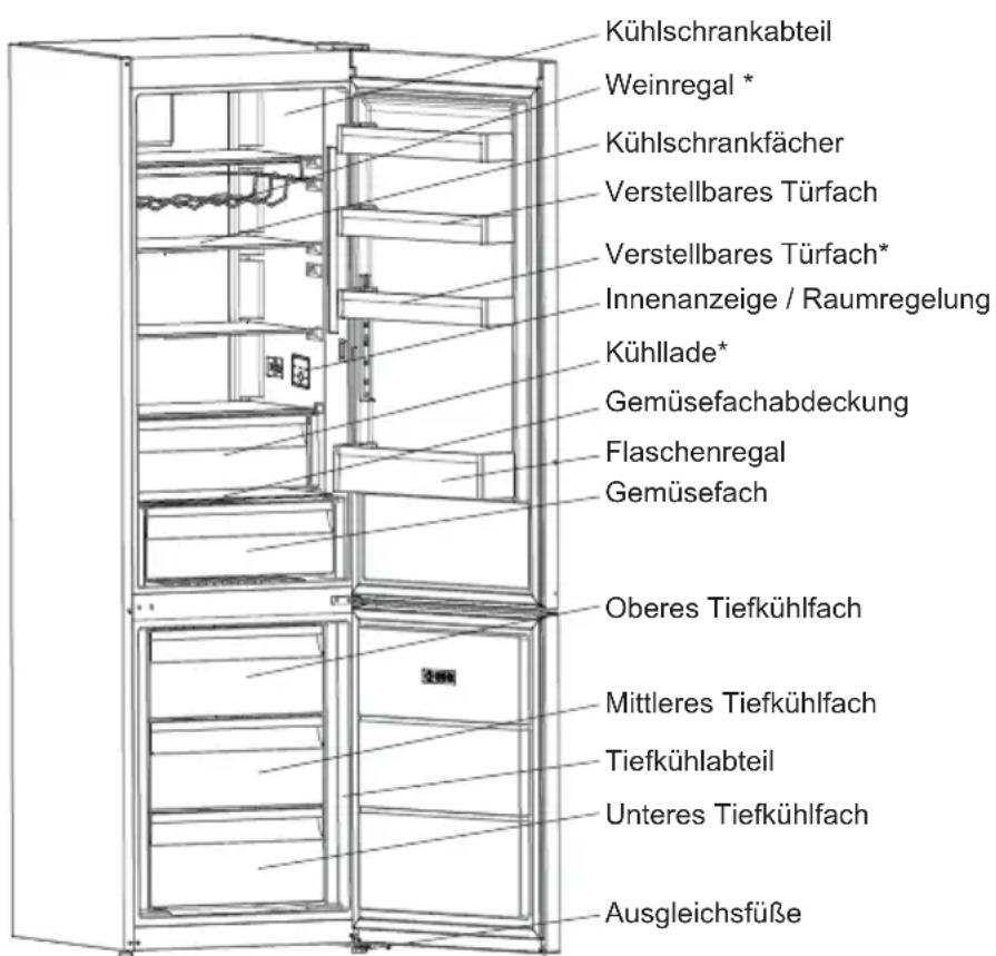 SHARP SJ-NBA12DMXPC-EU - KAPITEL 2: IHR KÜHL-/GEFRIERSCHRANK - 1