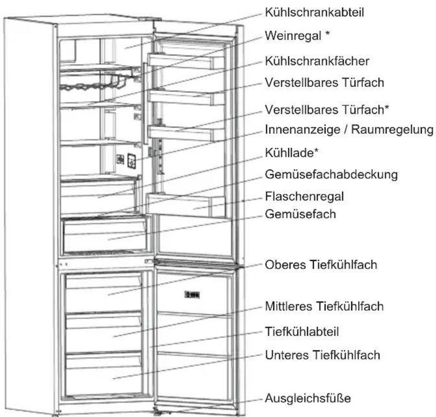 SHARP SJ-NBA11DMXWD-EU - KAPITEL 2: IHR KÜHL-/GEFRIERSCHRANK - 1