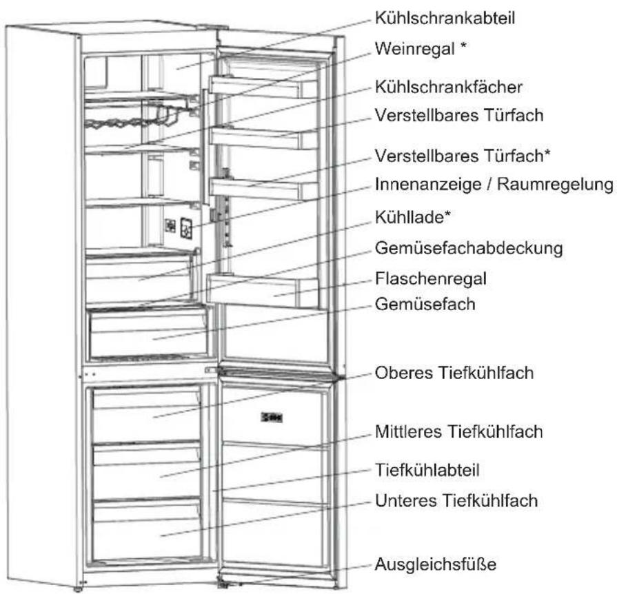 SHARP SJ-FBA22IMXPE-ES - KAPITEL 2: IHR KÜHL-/GEFRIERSCHRANK - 1