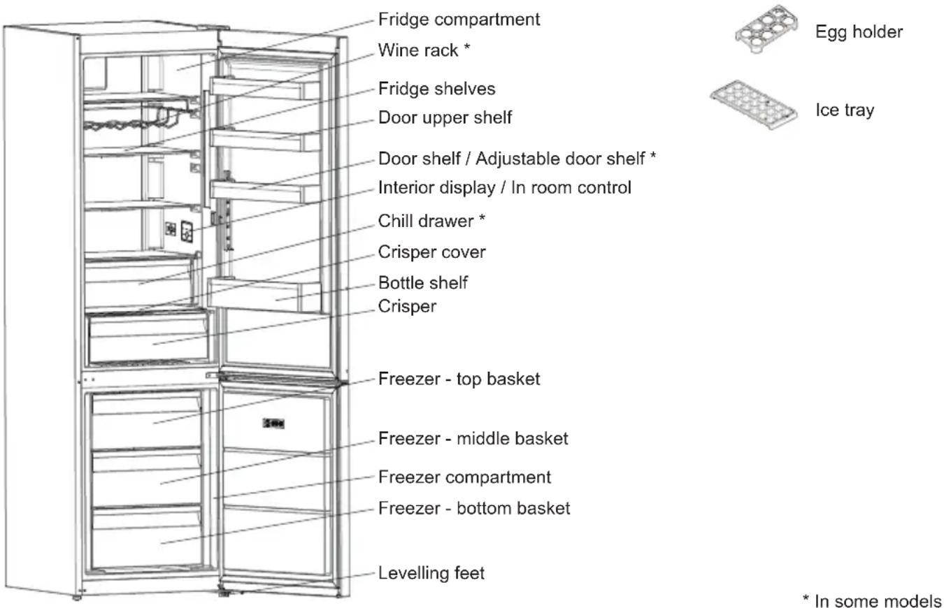 SHARP SJ-FBA22IMXPE-ES - CHAPTER -2: YOUR FRIDGE FREEZER - 1