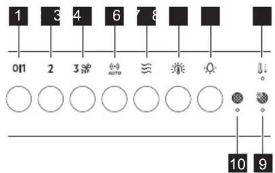 ELECTROLUX LFG825K - Control panel overview - 1
