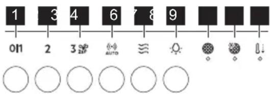 ELECTROLUX LFG815K - Oversigt over betjeningspanel - 1