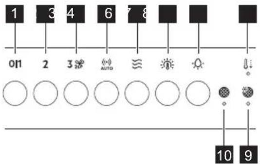 ELECTROLUX LFG828K - Control panel overview - 1