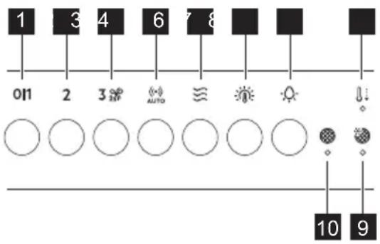 ELECTROLUX LFG828K - Oversigt over betjeningspanel - 1