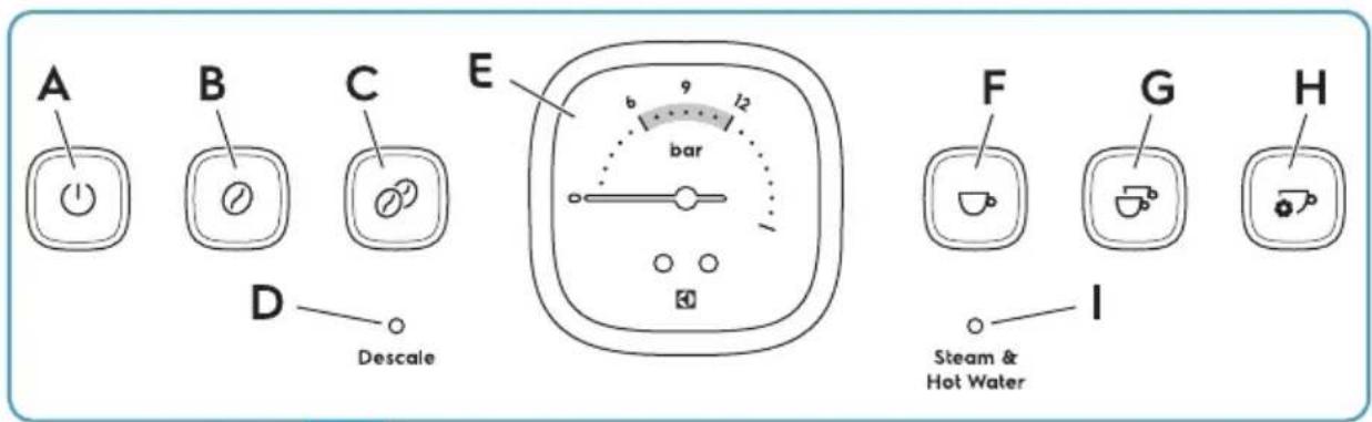 ELECTROLUX E8EC1-8SW - Pregled upravljačke ploče - 1