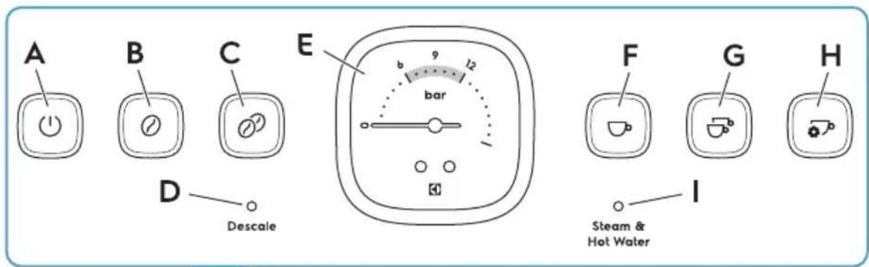 ELECTROLUX E8EC1-8SW - Juhtpaneeli ülevaade - 1