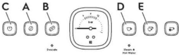 C A B Denioide D E Steam & Heat Meter