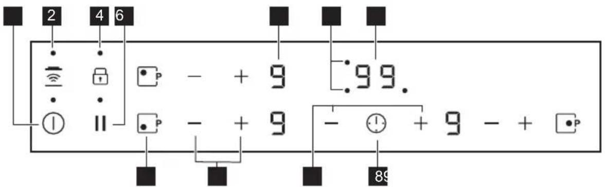ELECTROLUX EIT61336CT - Disposición del panel de control - 1