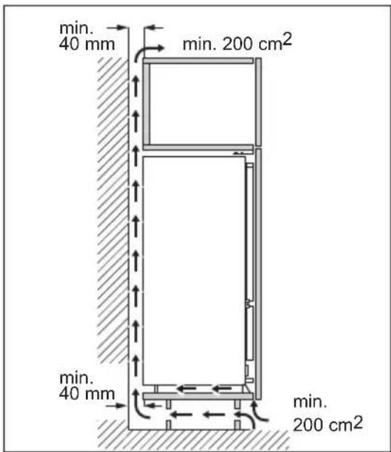 ELECTROLUX KNS3SE18S - Ilmanvaihtovaatimukset - 1