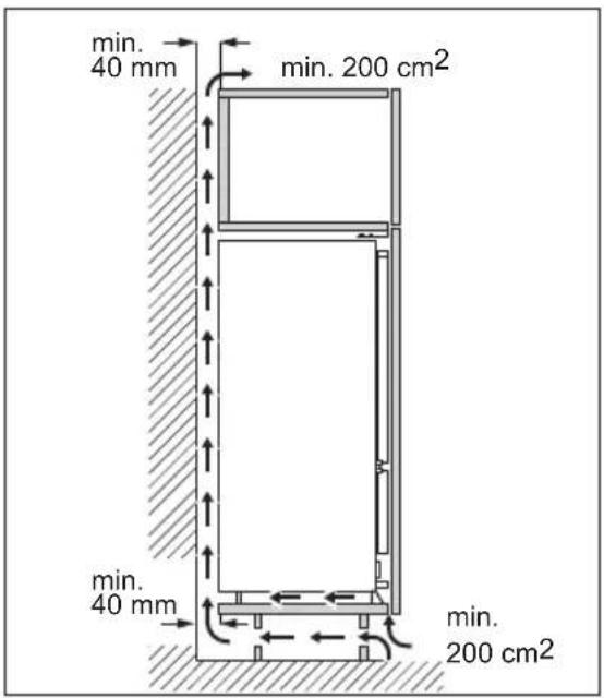 ELECTROLUX KNS3SE18S - Szellőzési követelmények - 1