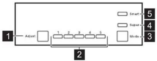 ELECTROLUX KNS3SE18S - Kontrollpanel - 1
