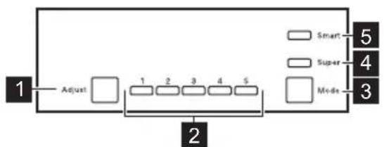 ELECTROLUX KNS3SE18S - Control panel - 1