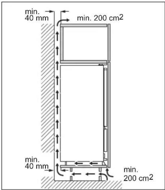 ELECTROLUX KNS3SE18S - Ventilation requirements - 1