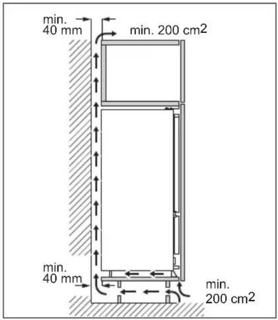 ELECTROLUX KNS3SE18S - Requisiti di ventilazione - 1