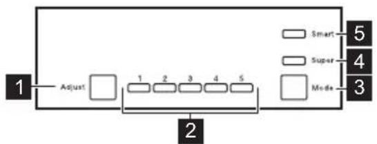 ELECTROLUX KNS3SE18S - Bedieningspaneel - 1