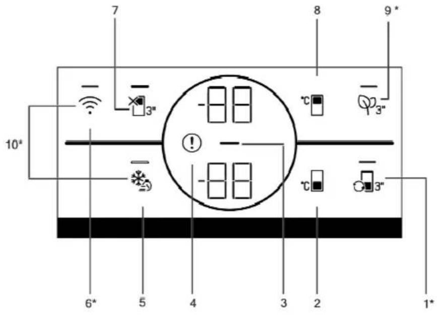BEKO B5RCNA416HXBW - Funzionamento dell'apparecchio - 1