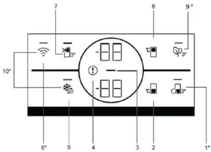 BEKO B5RCNA416HXBW - Panneau du contrôle du produit - 1