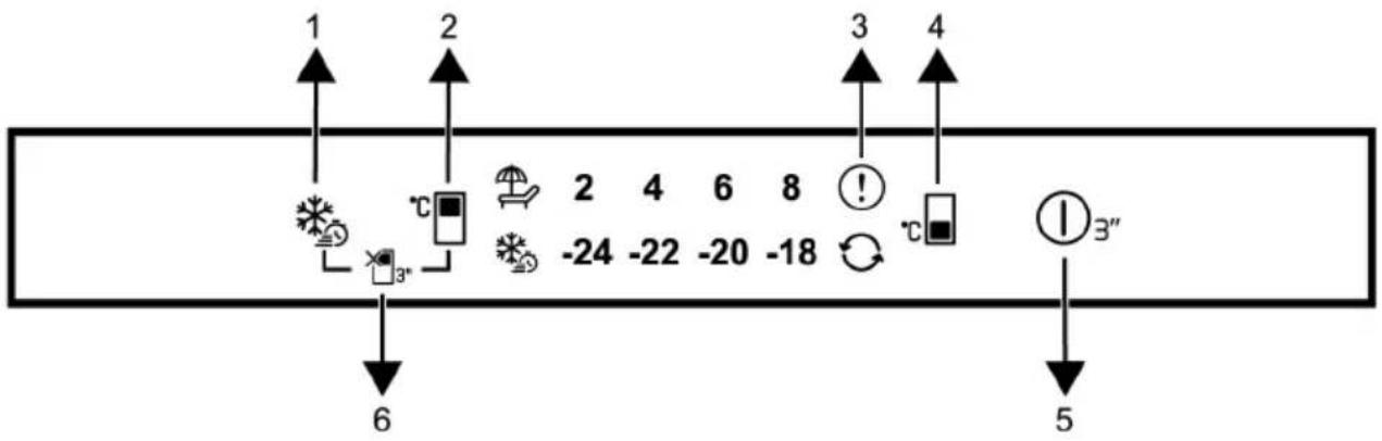 BEKO B5RCNA366HW1 - Bedieningspaneel van het product - 1