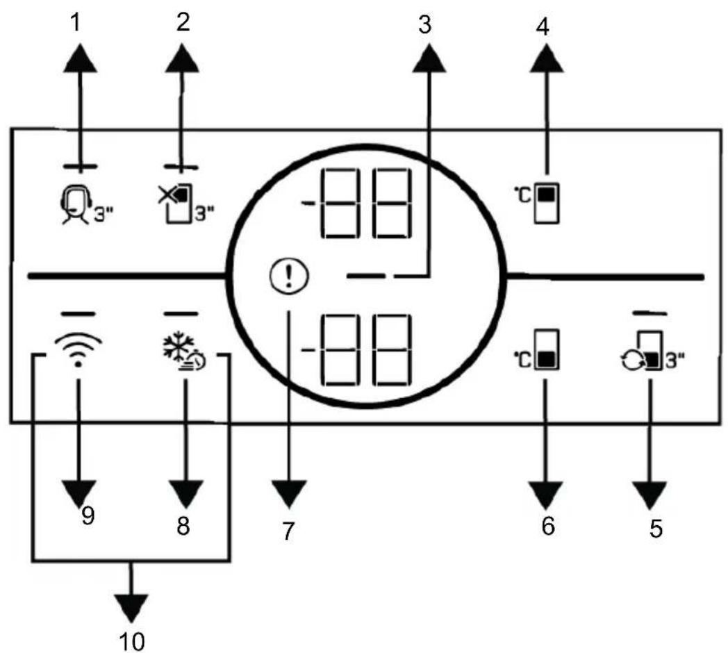 BEKO B5RCNE565HXPBG - Панель управления изделия - 1
