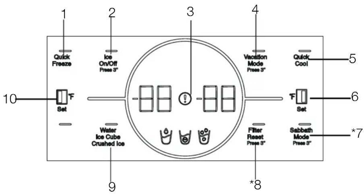 BEKO BFSB3612XSS - Panel indicator - 1