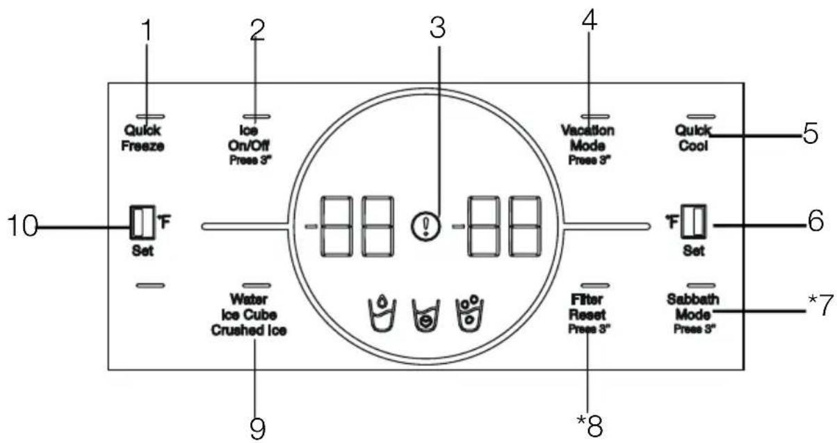 BEKO BFSB3612XSS - Panneau indicateur - 1
