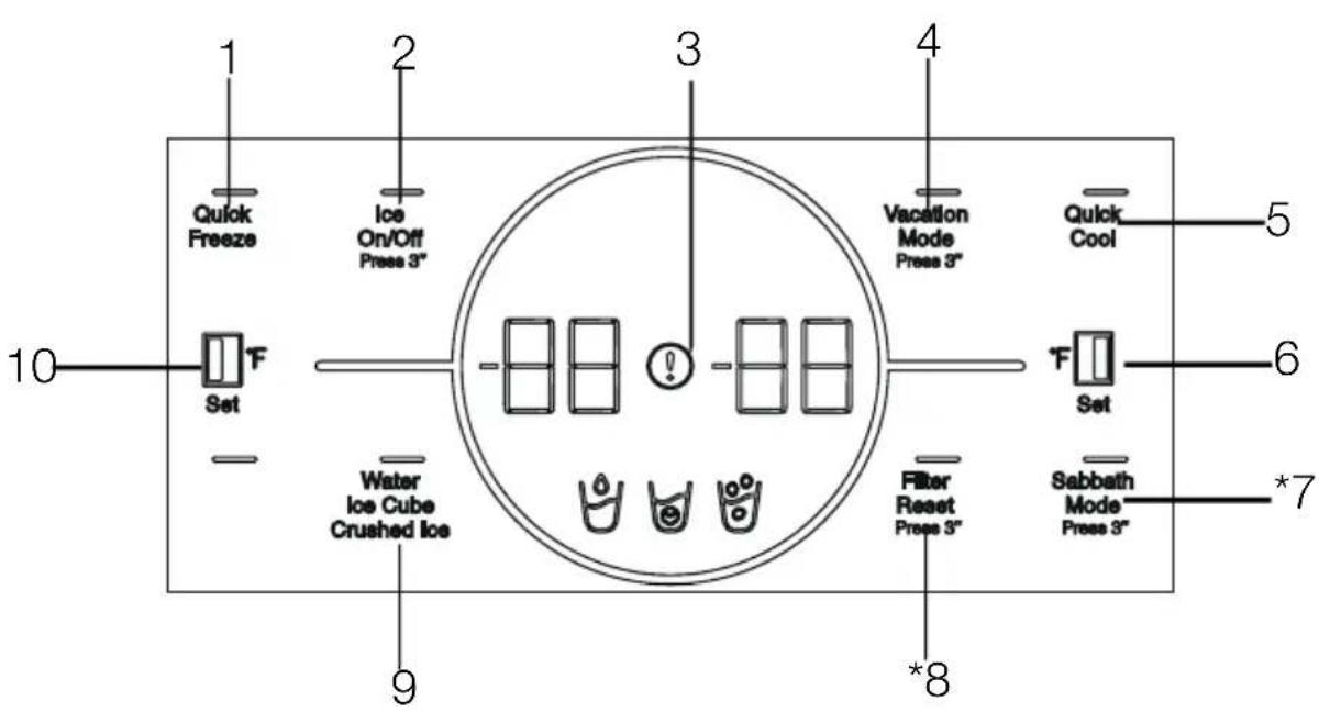 BEKO BFSB3612XSS - Indicator panel - 1