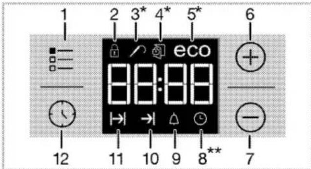 BEKO BIM23301BPS - Utilisation de l'horloge du four - 1