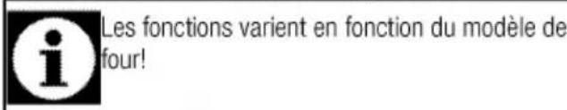 BEKO BIM23301BPS - Tableau des fonctions : - 1