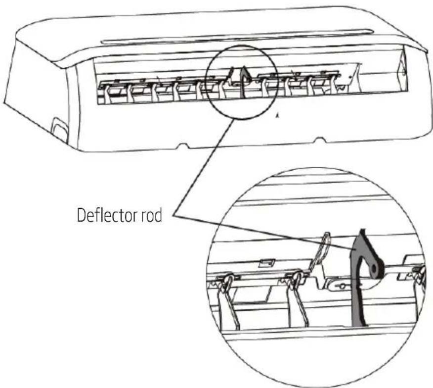 BEKO BIVPI 120 - Unit specifications and features - 1