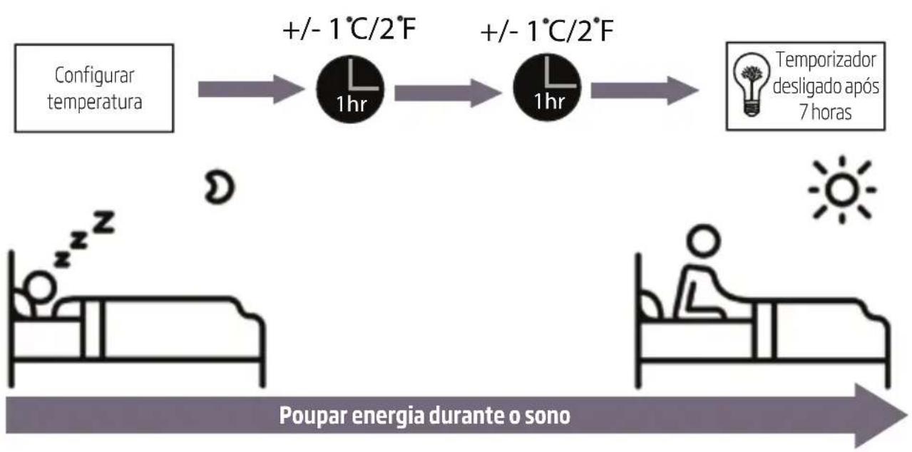 BEKO BIVPI 120 - - Funcionamento em modo Sleep (Suspensão) - 2