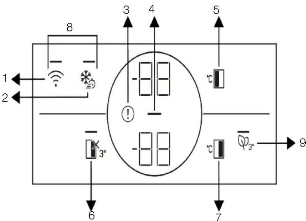 BEKO GN163243XBN - Paine de controlo de produits - 1