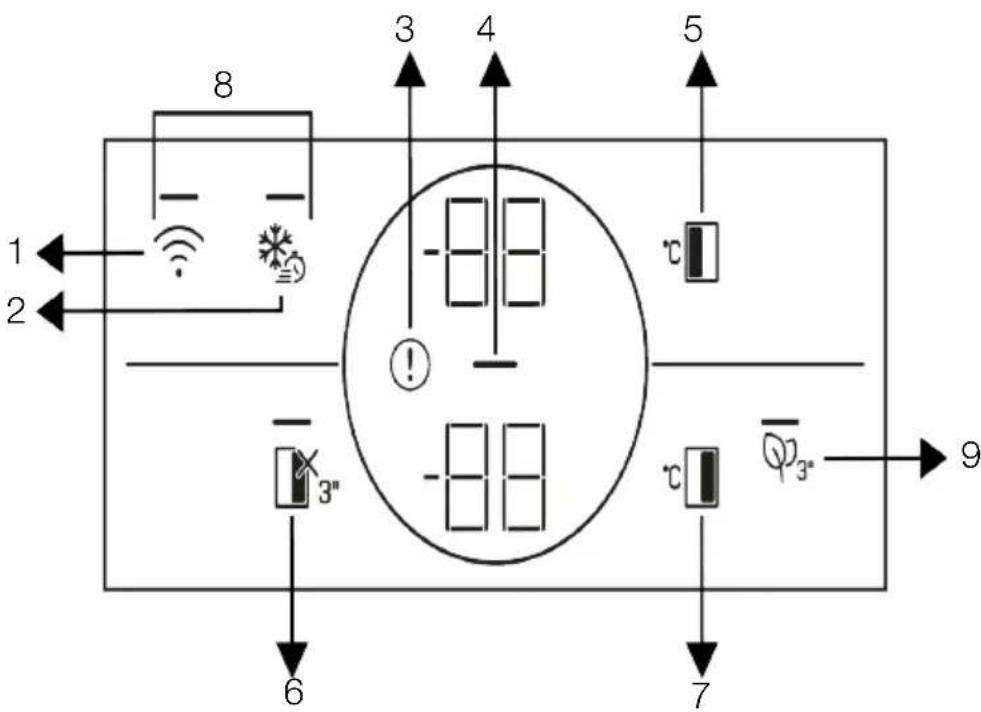 BEKO GN163243XBN - Panneau de contrôle du produit - 1