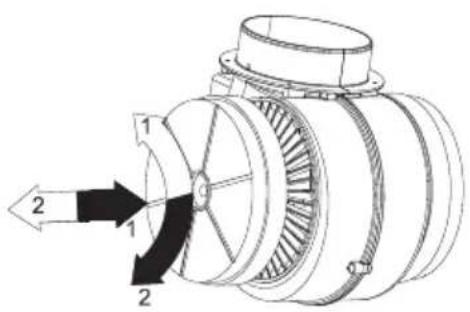 BEKO HCA 62420 B - Changing of Carbon Filter (Air Circulation Mode) - 1