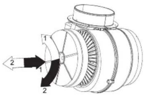 BEKO HCA 62420 B - Remplacement du filtré à charbon (mode de circulation d'air) - 1