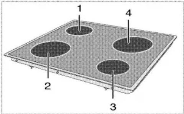 BEKO EH 9610 XHN - Utilisation des tables de cuisson - 1