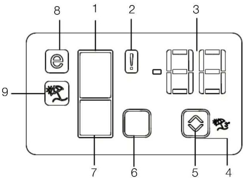 BEKO RDNT340I20W - Panel indicador - 1