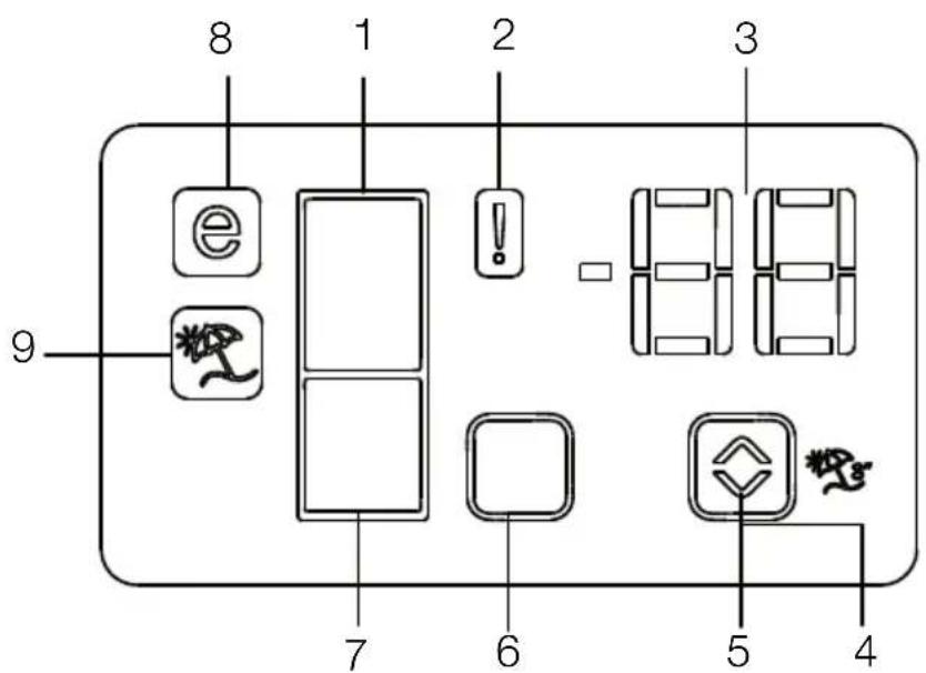 BEKO RDNT340I20W - Indicator panel - 1