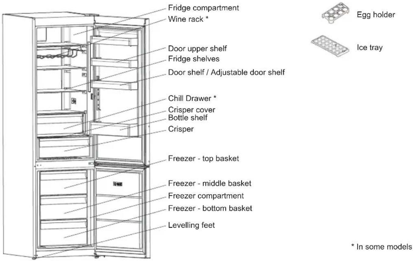 SHARP SJ-NBA42IHPC-ES - CHAPTER -2: YOUR FRIDGE FREEZER - 1
