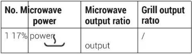 BEKO MGC20100B1 - Microwave and grill combination function - 1