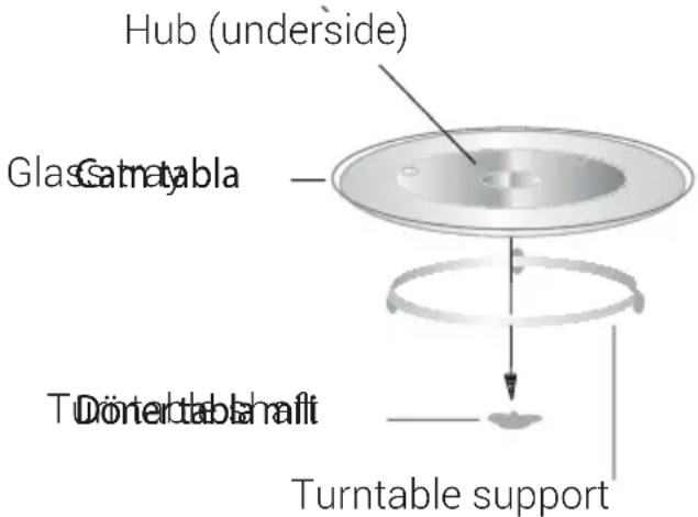 BEKO MGC20100B1 - Installing the turntable - 1
