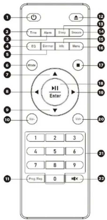 1 2 3 4 5 6 7 8 9 10 11 Time Alarm Sleep Snoose EQ Dimmer Info Menu Mode ■ Enter Vol+ Vol+ 1 2 3 4 5 6 7 8 9 Prog./Rep. 0 × 12 13 14 15 16 17 18 19 20 21 22