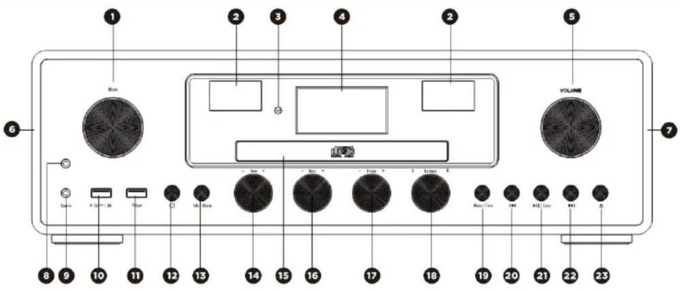 Imperial Dabman 280CD - Beskrivelse - 1