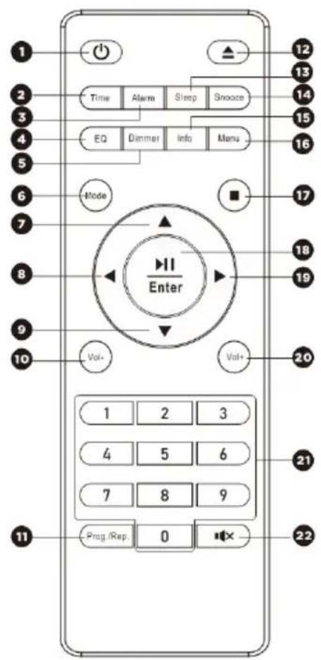 Imperial Dabman 280CD - Mando a distancia - 1