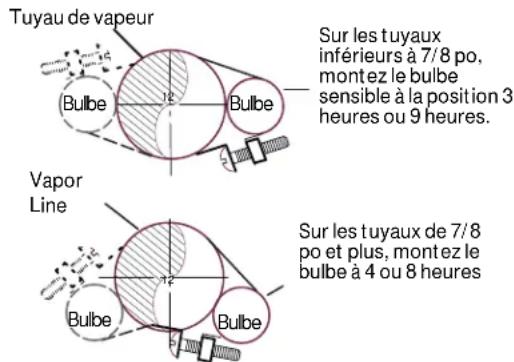 HAIER 1U24T3PS1HE - INSTALLATION DU TUYAU D'ÉGALISATION - 4