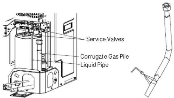 HAIER 1U24T3PS1HE - Conventional Line Set Installation: Pipe Connection - 1
