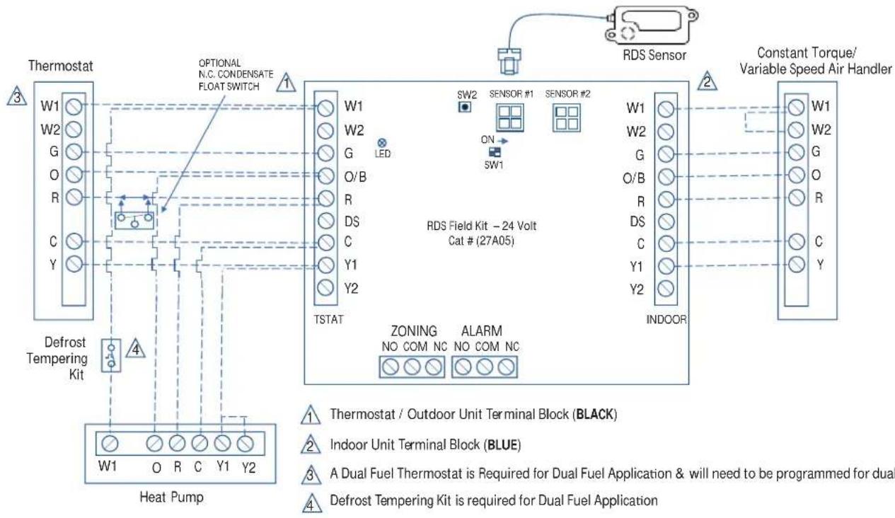 HAIER 1U24T3PS1HE - Schémas de câblage RDS pour thermopompe à phase unique avec centrale de traitement d'air - 2
