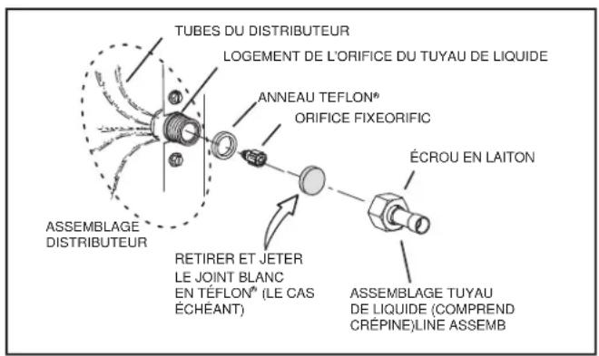 HAIER 1U24T3PS1HE - Installation d'un jeu de tuyaux conventionnel : Raccord de tuyau (suite) - 2