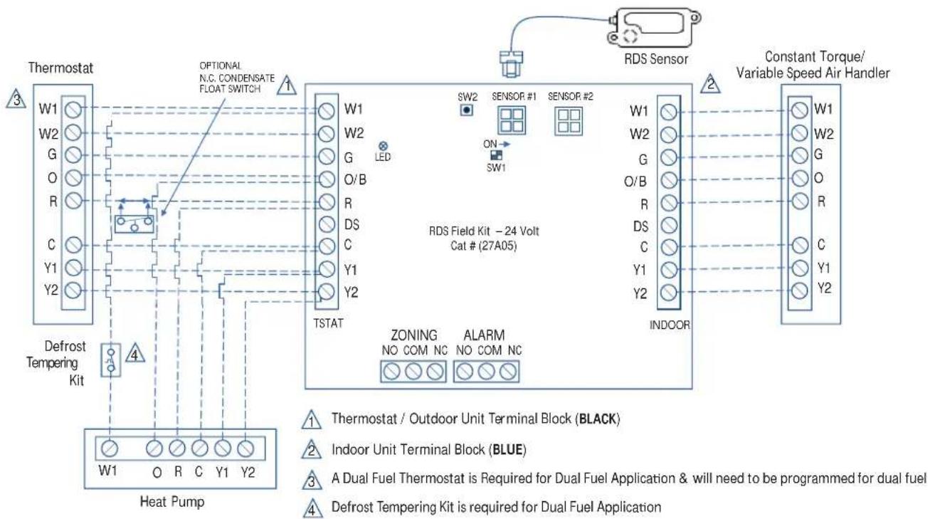 HAIER 1U24T3PS1HE - RDS Wiring Diagrams for Two Stage Heat Pump with Two Stage Furnace/ Air Handler - 2
